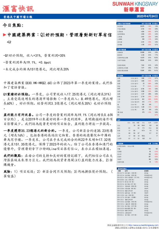 汇富快讯：香港及中国市场日报