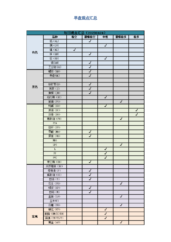 早盘 | 早盘提示