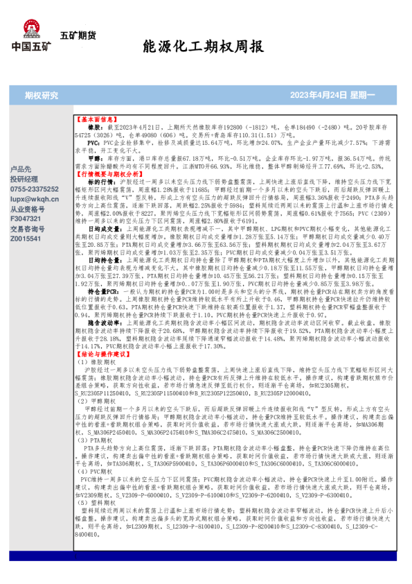 能源化工期权周报