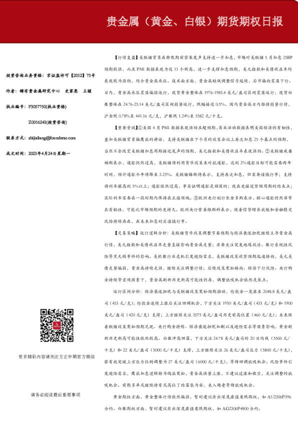 贵金属（黄金、白银）期货期权日报