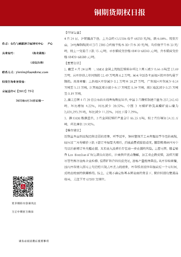 铜期货期权日报