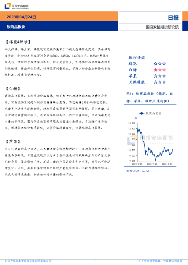 软商品板块日报
