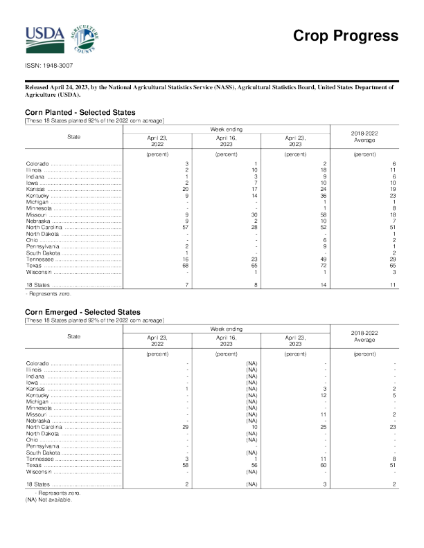 美国农业部作物进展 2023.4. 24