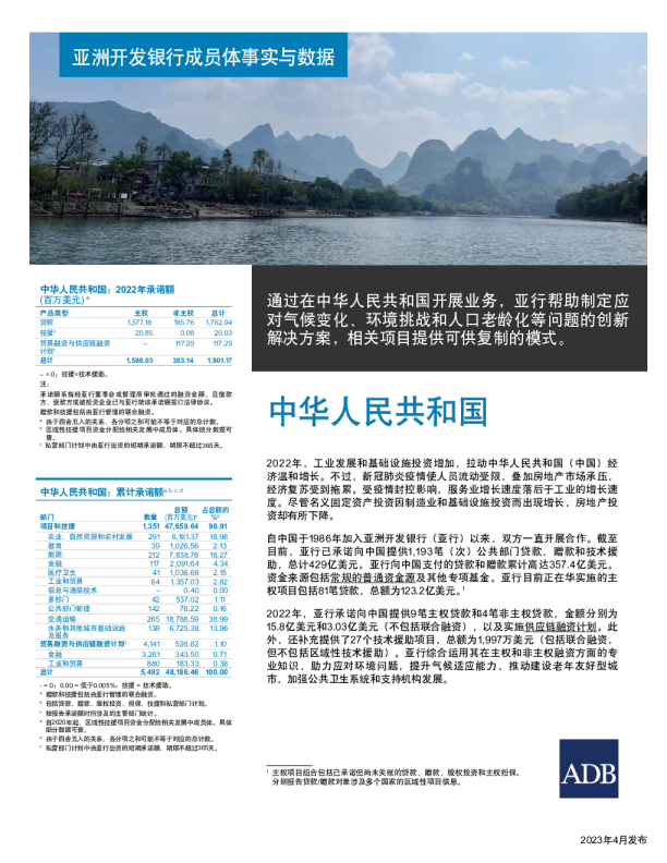 亚洲开发银行和中华人民共和国：事实与数据