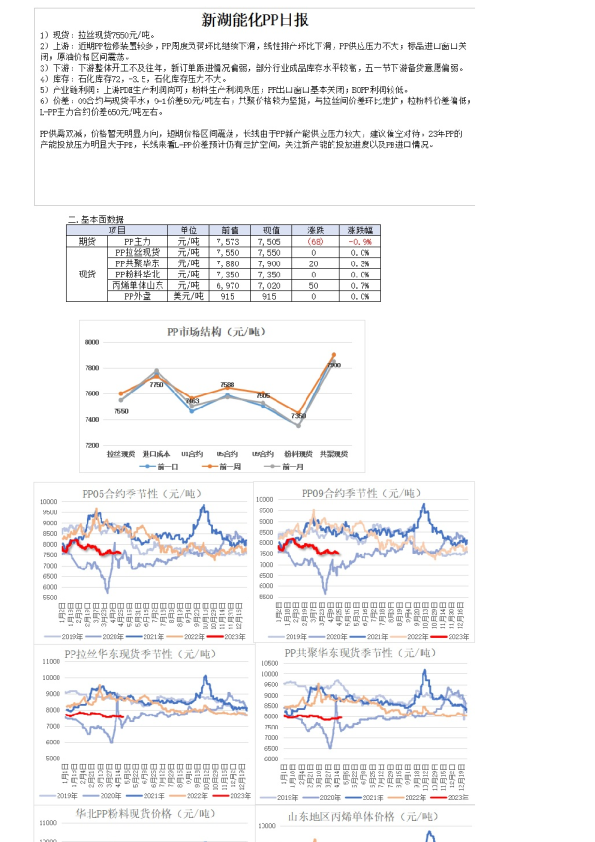 新湖能化PP日报