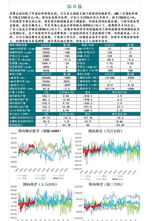 铝日报