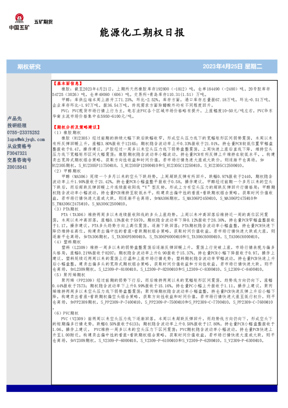 能源化工期权日报