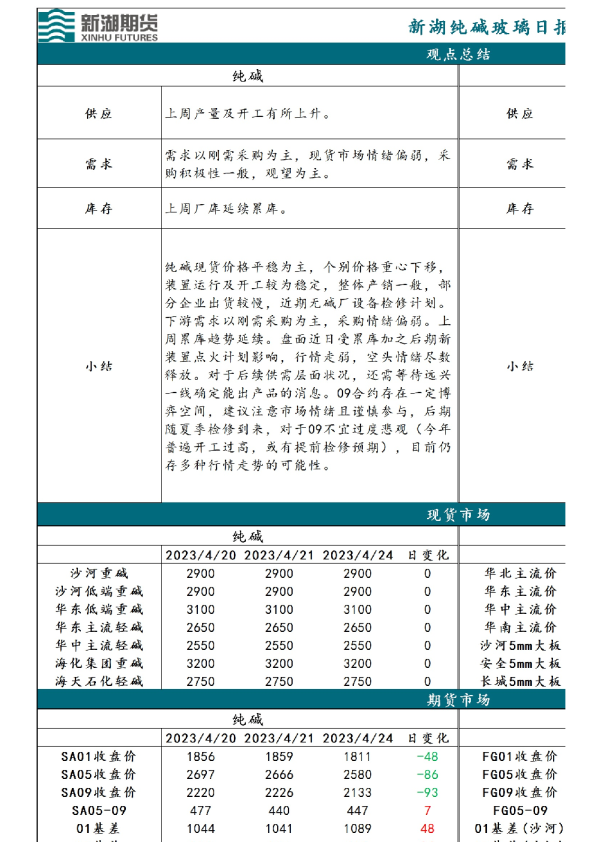 新湖纯碱玻璃日报