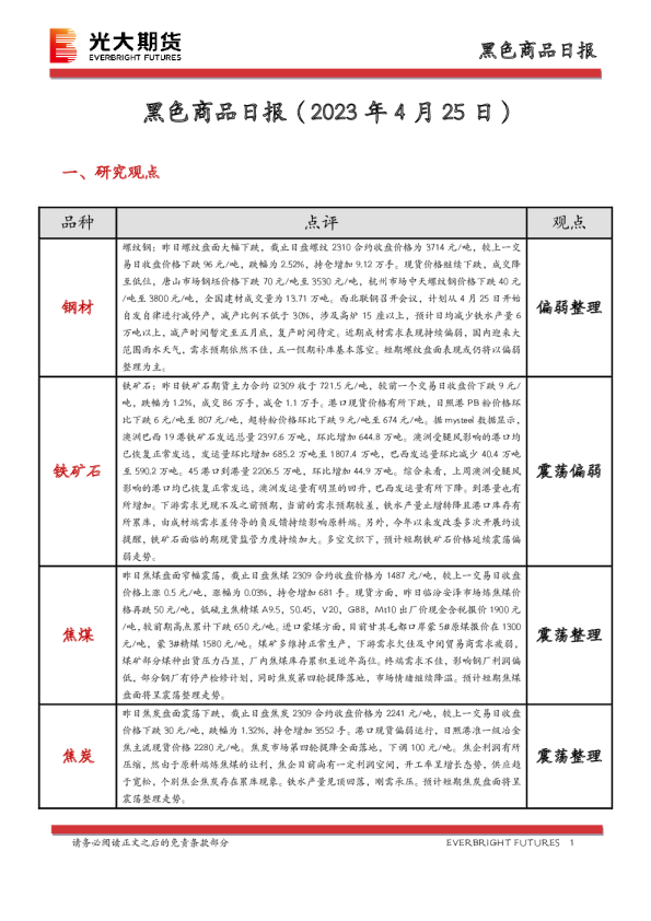 黑色商品日报