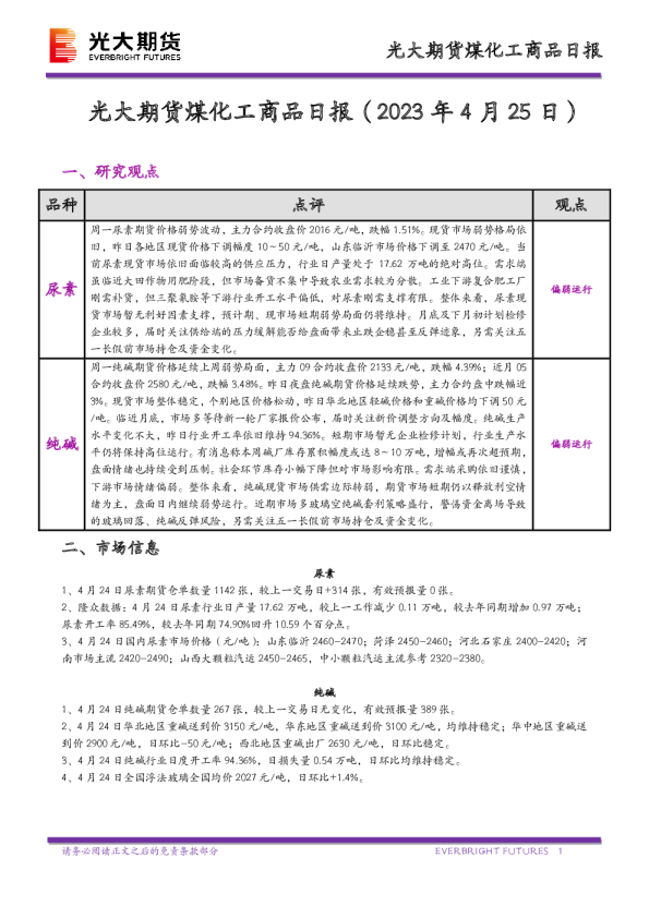 煤化工商品日报