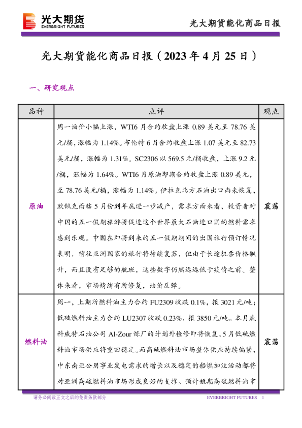 能化商品日报