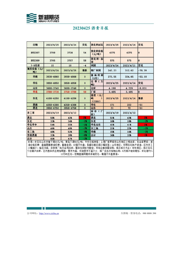 沥青日报