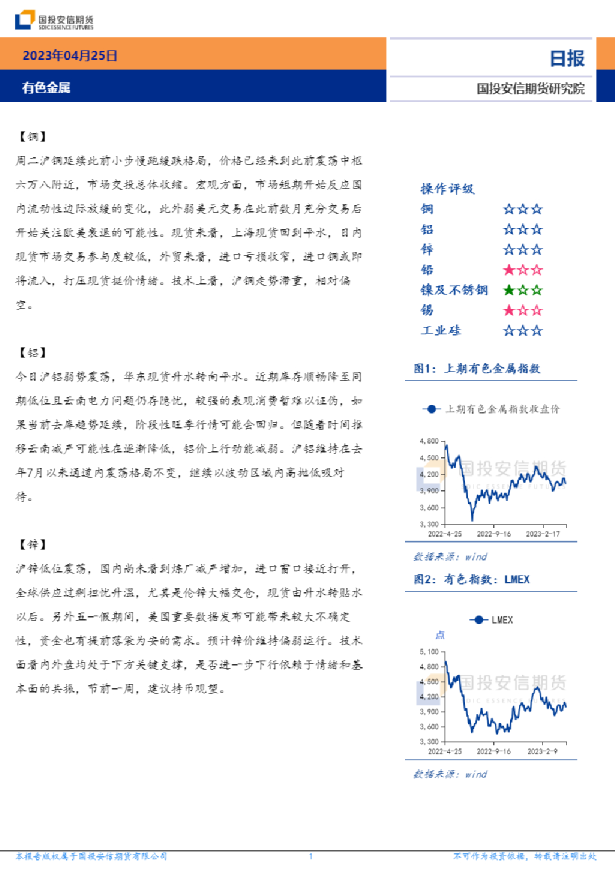 有色金属日报