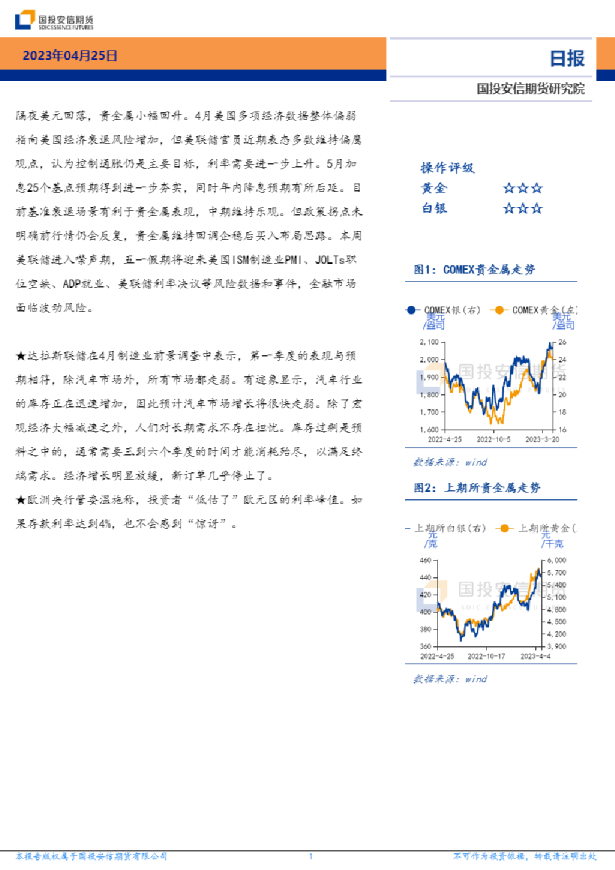 贵金属日报