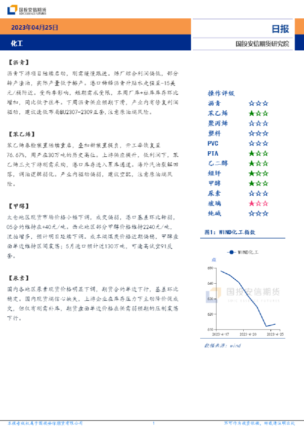 安信期货化工日报