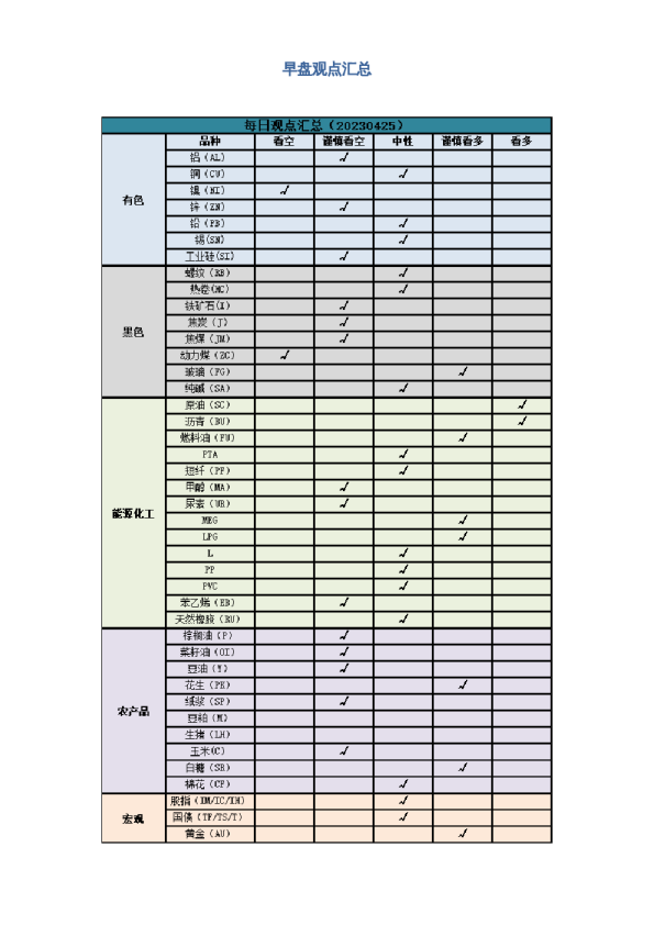早盘 | 早盘提示