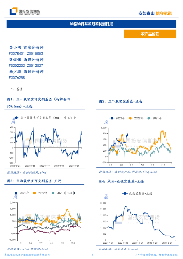 油脂油料基差月差利润日报