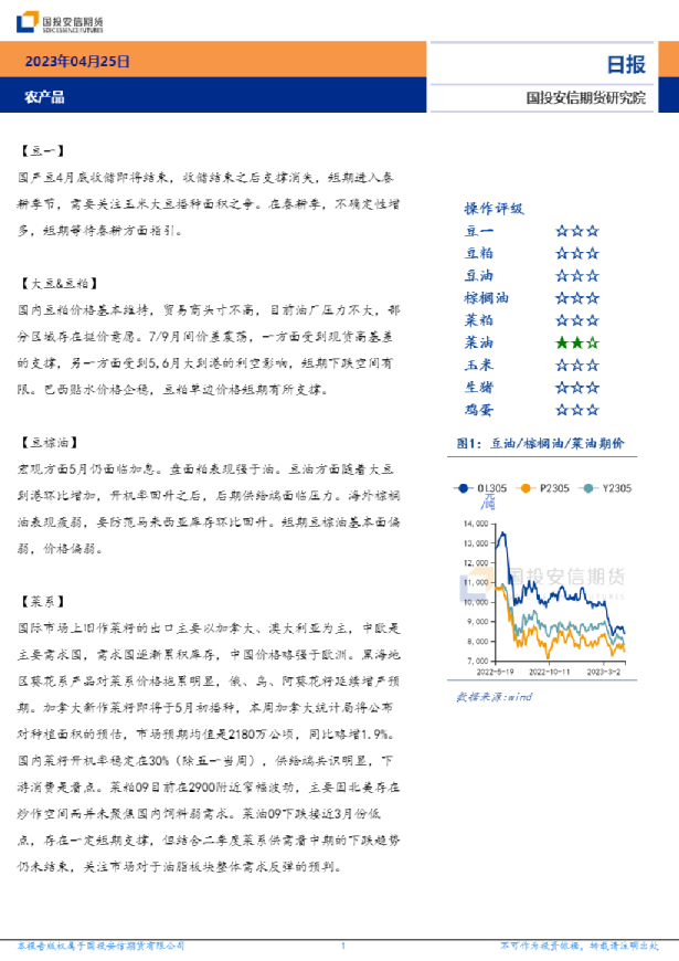农产品日报