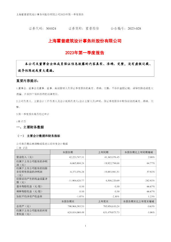 霍普股份：2023年一季度报告