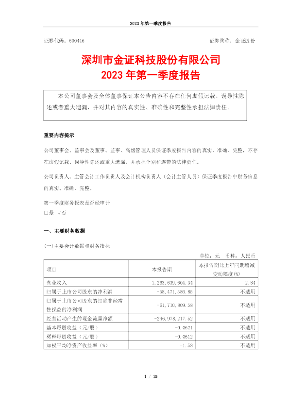 金证股份：金证股份2023年第一季度报告