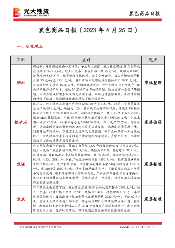 黑色商品日报