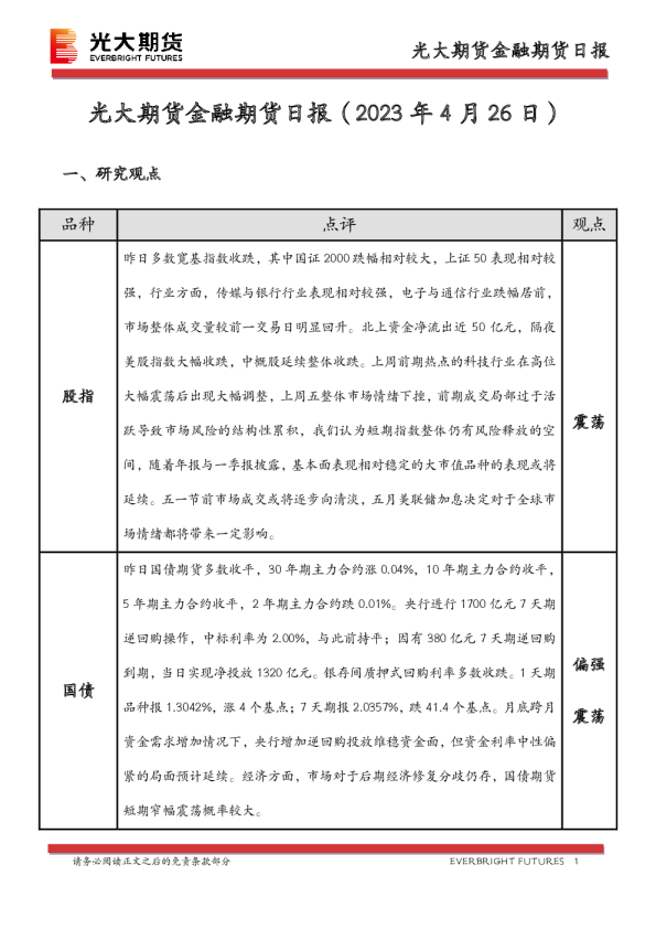 金融期货日报