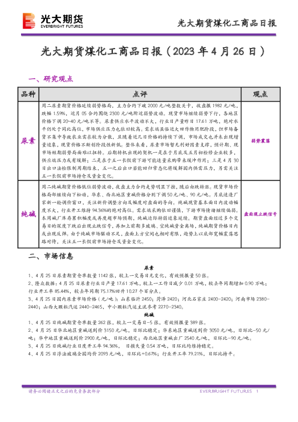 煤化工商品日报