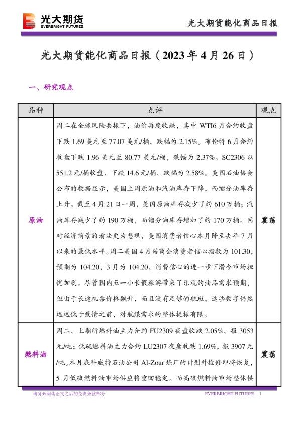 能化商品日报