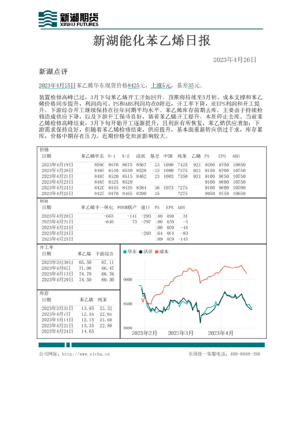 新湖能化苯乙烯日报