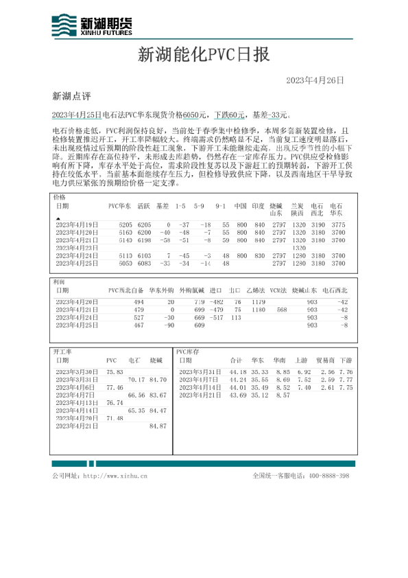 新湖能化PVC日报