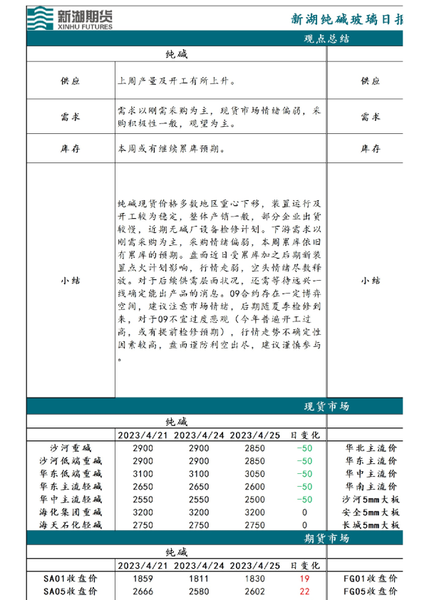 新湖玻璃纯碱日报
