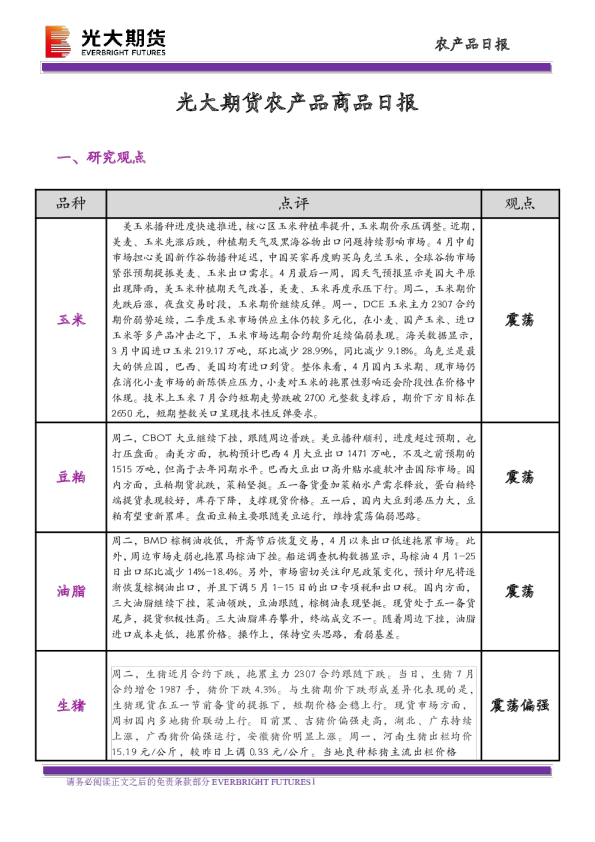 农产品商品日报