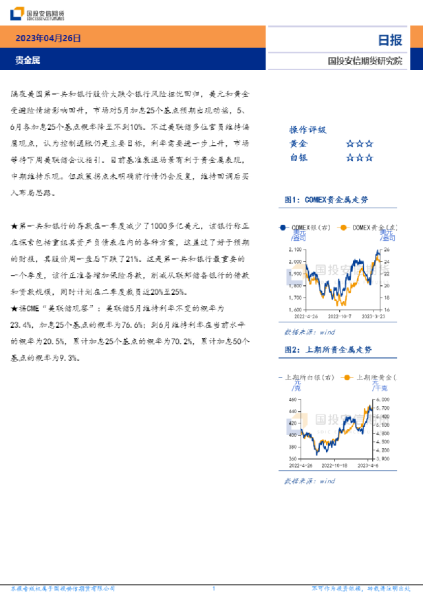 贵金属日报