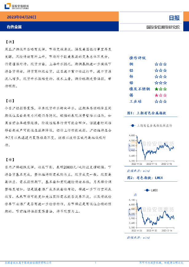 有色金属日报