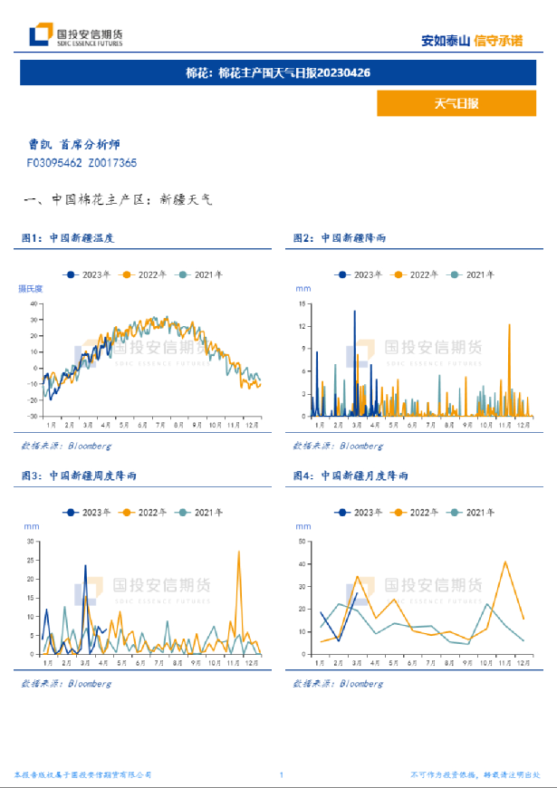 棉花：棉花主产国天气日报