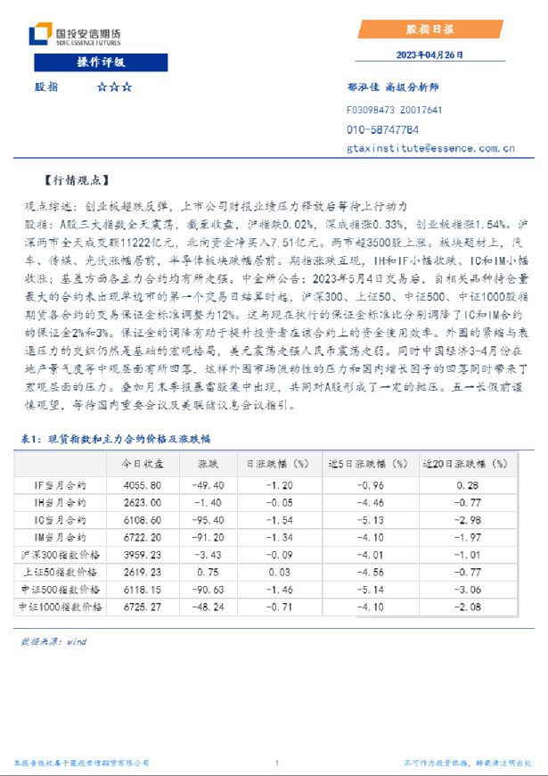 股指日报