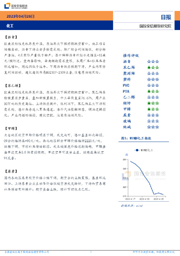 化工日报
