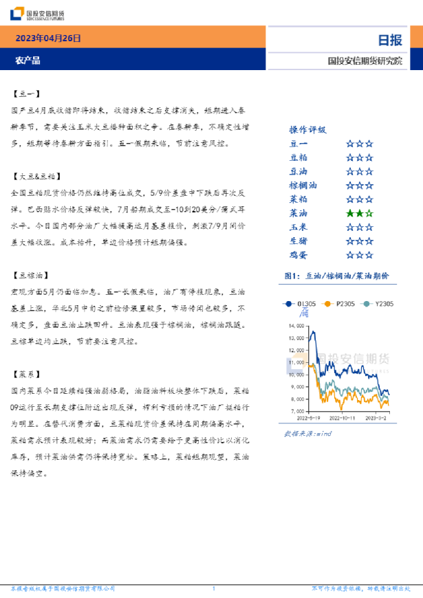 农产品日报