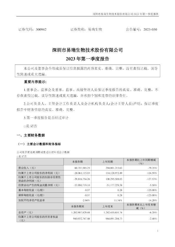 易瑞生物：2023年一季度报告
