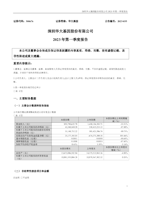 华大基因：2023年一季度报告