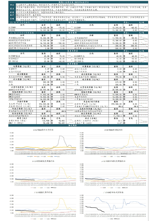 新湖工业硅日报