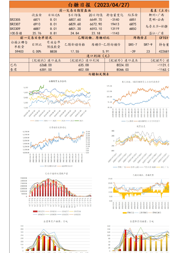 白糖日报