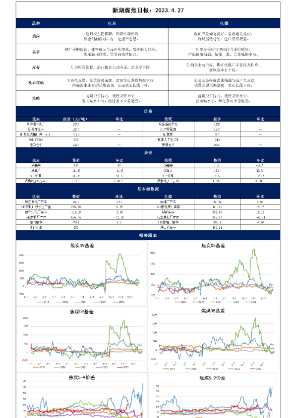 新湖煤焦日报