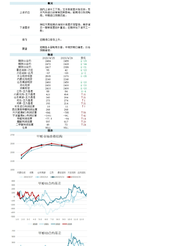 新湖能化（甲醇）日报
