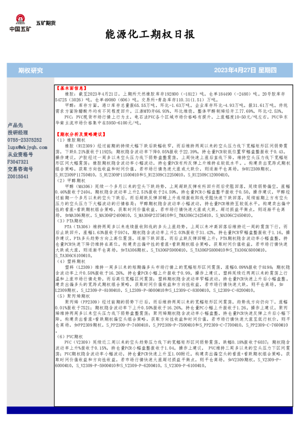 能源化工期权日报