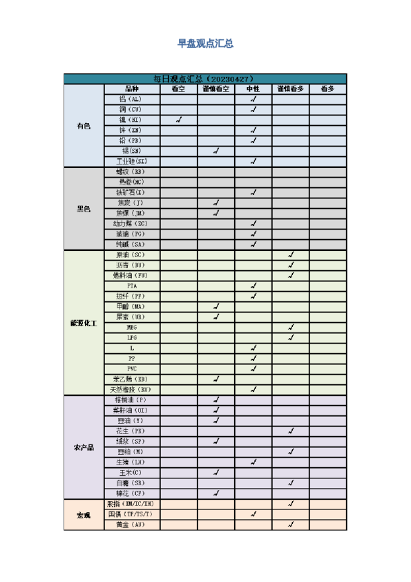早盘 | 早盘提示