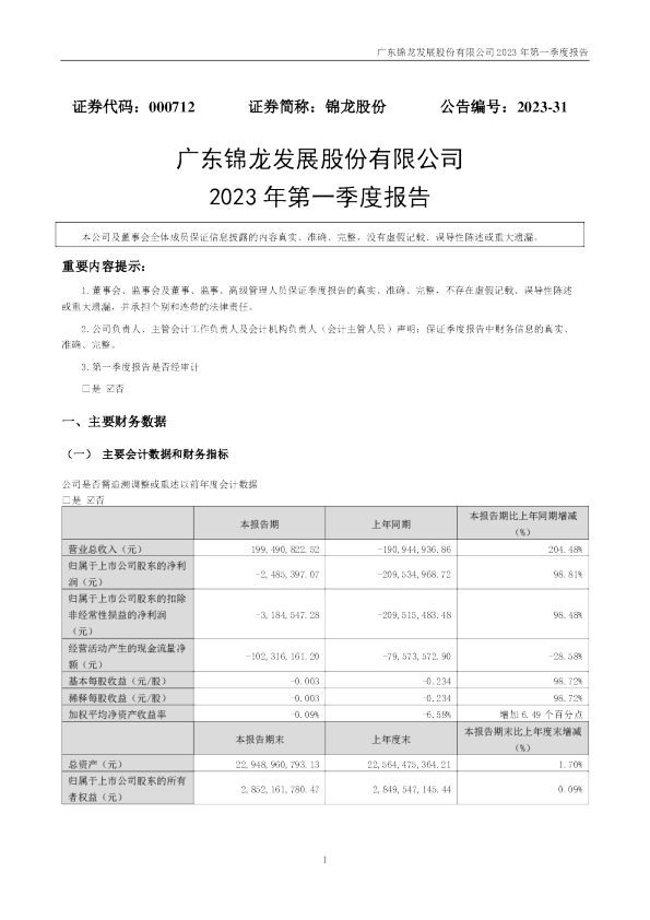 锦龙股份：2023年一季度报告