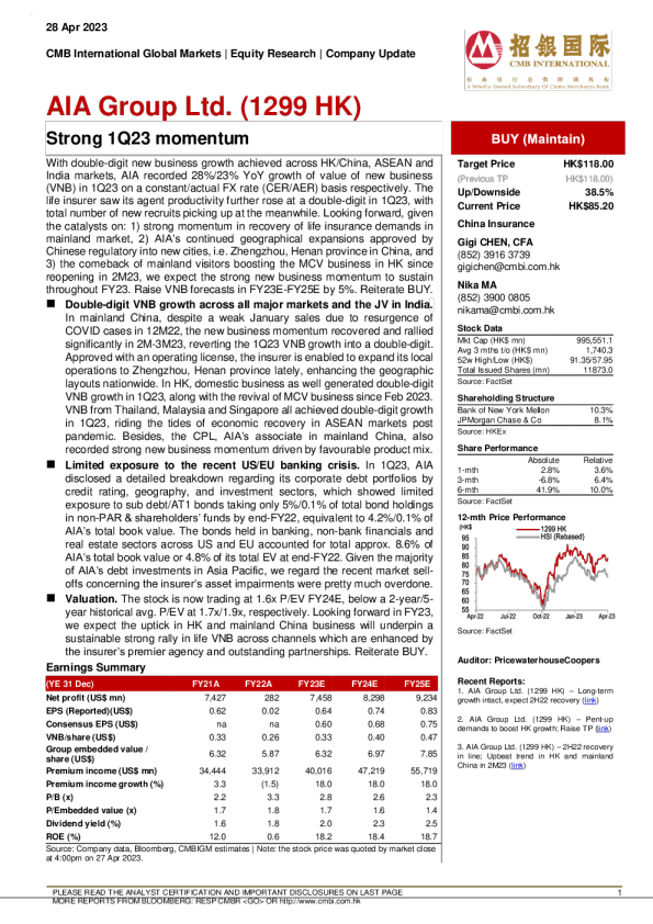 强劲的 1Q23 势头