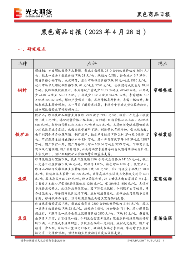 黑色商品日报