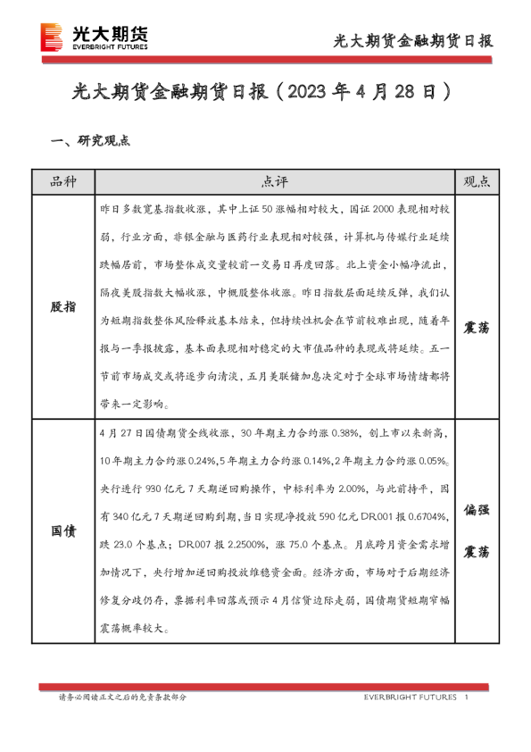 金融期货日报